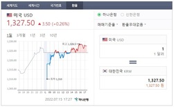 13년 만에 1320원 넘은 환율…고물가·고금리·고환율 ‘삼중고’ 장기화 조짐