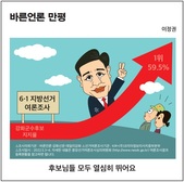 [바른언론 만평] 후보님들 모두 열심히 뛰어요