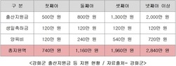 [기획보도] 탄탄한 복지망 촘촘한 안전망… 군민 행복 견인차 역할 ‘톡톡’