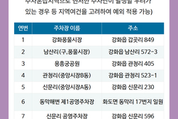 강화군, ‘공영주차장 승용차 5부제’ 전격 제외… “관광객 불편 최소화·지역 상권 보호”