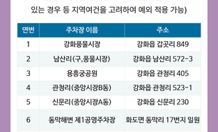강화군, ‘공영주차장 승용차 5부제’ 전격 제외… “관광객 불편 최소화·지역 상권 보호”