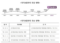 보훈부 공식 출범… 유공자 예우 강화 기대