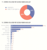 강화군, 지역 청소년 여가실태 조사