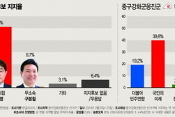 배준영 50.8% vs 조택상 39.0% 관심 집중 