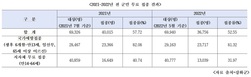 강화군민, 지난해 독감 예방 접종률 52%… 군이 더 적극 홍보해야