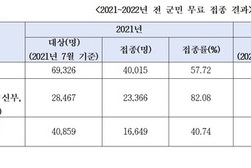 강화군민, 지난해 독감 예방 접종률 52%… 군이 더 적극 홍보해야