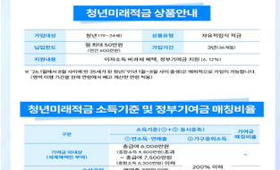 ‘청년미래적금’ 6월 출시…최대 연 8% 금리 적용