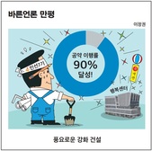 [바른언론 만평] 풍요로운 강화 건설