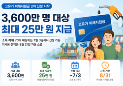 고유가 피해지원금 2차 신청 시작…3,600만 명 대상, 최대 25만 원 지급
