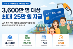 고유가 피해지원금 2차 신청 시작…3,600만 명 대상, 최대 25만 원 지급