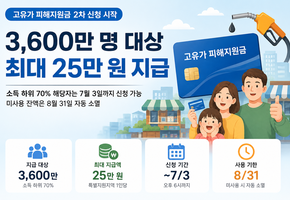 고유가 피해지원금 2차 신청 시작…3,600만 명 대상, 최대 25만 원 지급