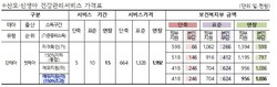강화군, 출산·양육 지원 ‘총력’