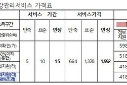 강화군, 출산·양육 지원 ‘총력’