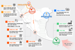 인천광역시 유일 강화군 어촌신활력 증진사업 선정 쾌거
