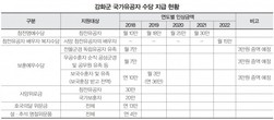 [기고] 강화군 보훈복지 확대 칭찬한다