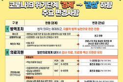 코로나19 위기단계 ‘관심’으로 완화 방침