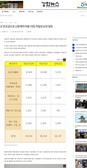 언론의 자유를 남용하는 지역언론사의 문과식비(文過飾非)