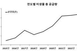 강화군 농업 미생물, 맞춤 상담 및 무상공급 추진