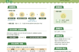 2023 하반기 강화군 탄소중립포인트제 실시