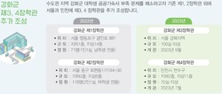 강화군, 2023년에는 이렇게 달라진다