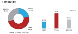 [바른언론 여론조사] 강화군민 “현행 아동급식카드 지원기준 과해”