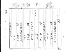 [강화 의병 열전] 11. 김추옥 의병·김태의 의병장
